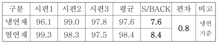 3D 스캐너 측정 결과표