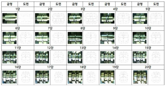 각 단별 롤 금형 도면 및 롤러