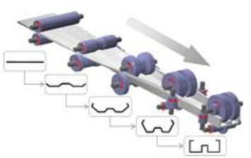 다단 성형 (Roll-Froming) 개념도