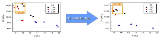 2차년도 실험성분계 및 재질 측정 결과