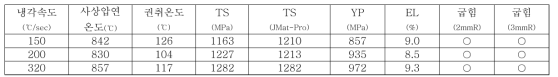 시생산 성분계의 재질 평가 결과(0.15C-1.2Mn-Si-Nb-B계)