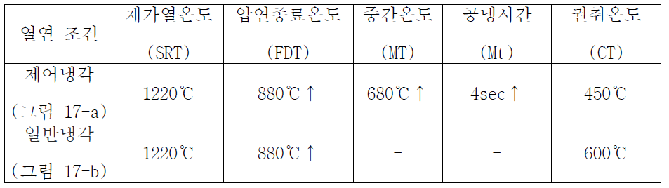 0.8GPa급 고버링성강 열간압연 모사실험 조건