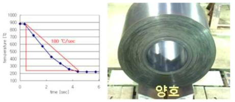 시생산된 열연코일 전면사진과 냉각속도