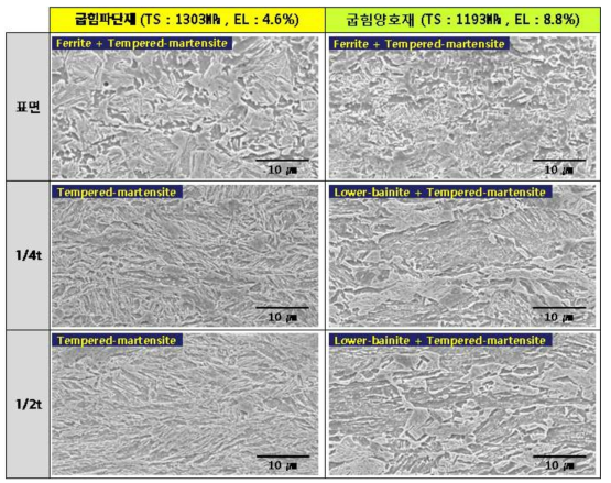 굽힘 파단재 및 정상부의 두께 위치별 미세조직 관찰