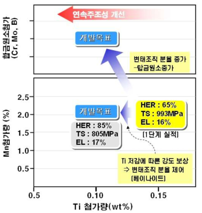 4차년도 개발 컨셉