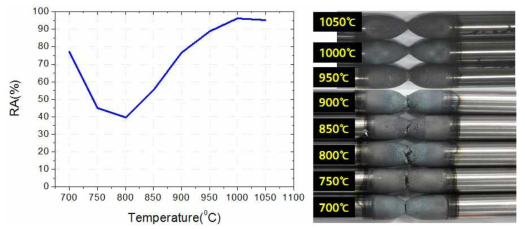 변경 성분계의 고온연성평가 실험결과