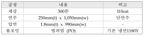 시험생산 결과