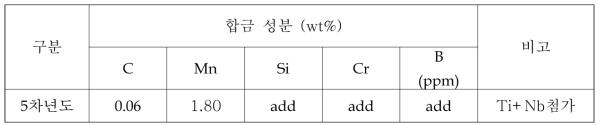 5차년도 시생산 성분계