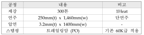 시험생산 결과