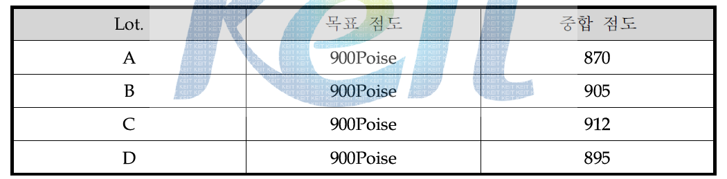 Lot.별 중합 테스트