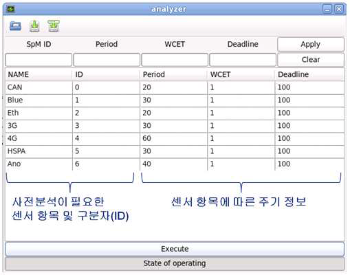 스케줄링 사전 분석을 위한 다중센서의 정보 입력