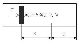 가스스프링 모델링