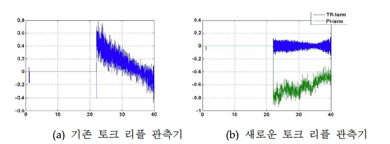 토크 리플 추정 결과 비교