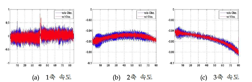 토크 리플 보상 성능