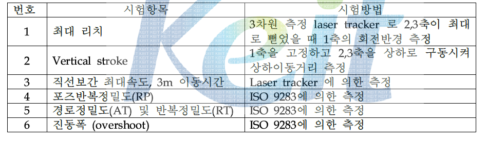 시제작 로봇의 성능시험 항목