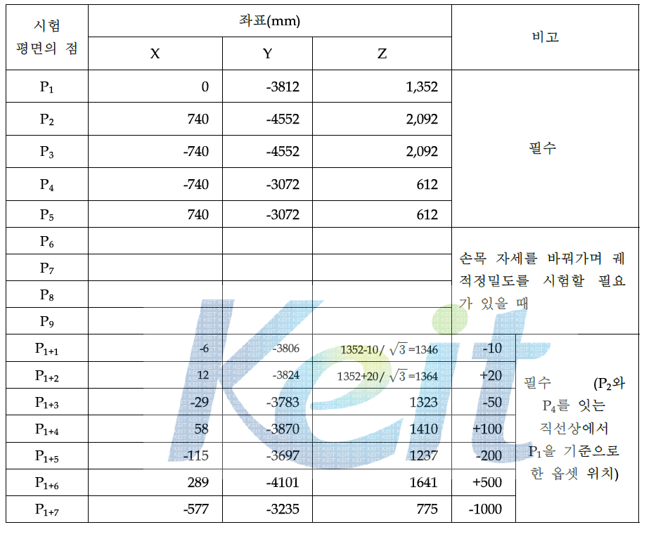 시험평면의 점 좌표 보정후