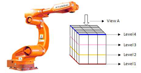 최적자세조합을 위한 1800X300X500 Cube 설계