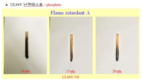 난연제 함량에 따른 UL94V 테스트