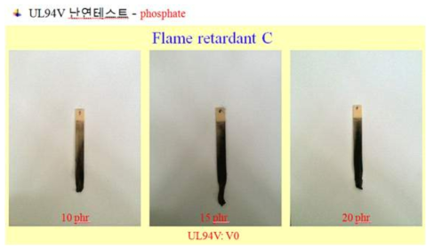 난연제 함량에 따른 UL94V 테스트