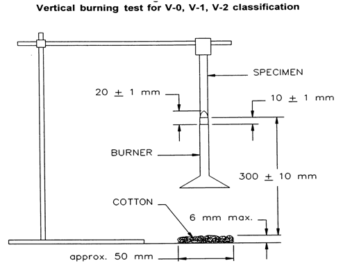 VB TEST 시험조건