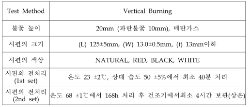 시편을 수직으로 설치한 뒤 불을 붙여 난연성을 평가하는 방법