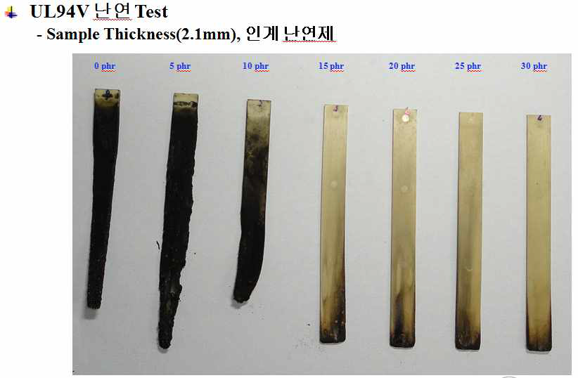 난연제 함량별 난연성 테스트 결과