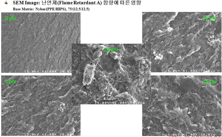 난연제 함량별 SEM image