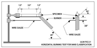UL94 HB TEST 시험방법