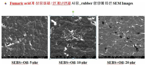 Rubber 함량에 따른 Morphology 변화(SEM Images)