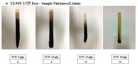 난연제 함량에 따른 UL94V 난연지수 결과