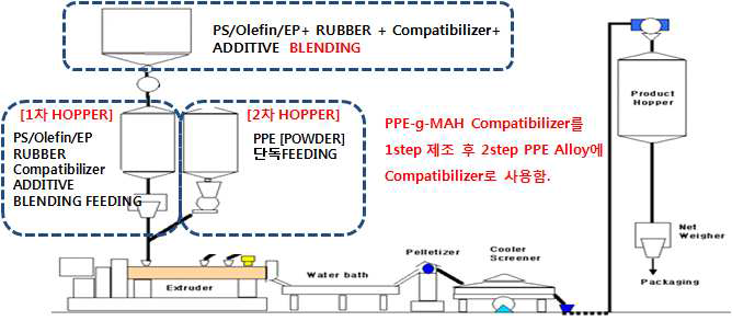 2 Step Process Schematic Design