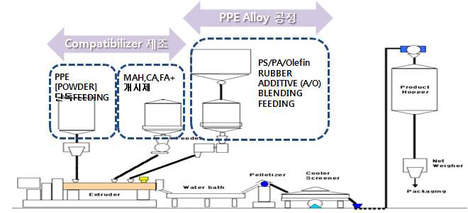 1Step Process Schematic Design