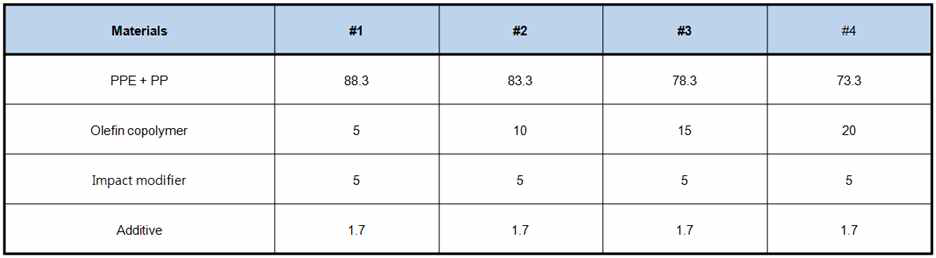 PPE/Olefin계 상용성 평가 조성