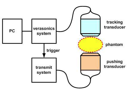 data acquisition scheme.