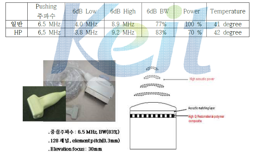 고출력 가능한 중심주파수 6.50MHz, 128 채널, 선형 탐촉자