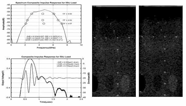 고출력 선형 탐촉자의 주파수, 시간 반응 프로파일과 일반 탐촉자 펜텀 영상(좌) 와 고출력 선형 탐촉자 펜텀 영상(우) 비교