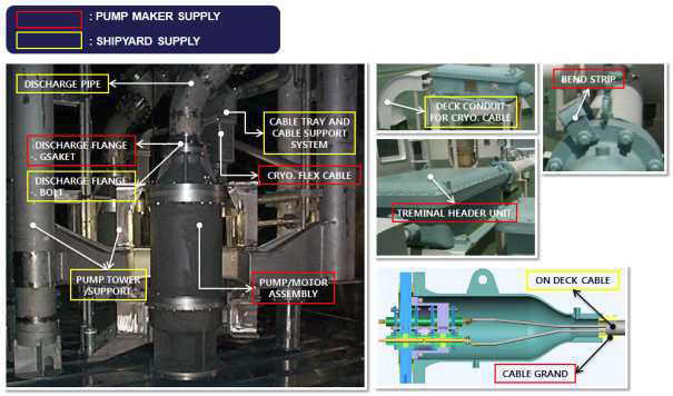 LNG Main Cargo 펌프 부품납품 범위