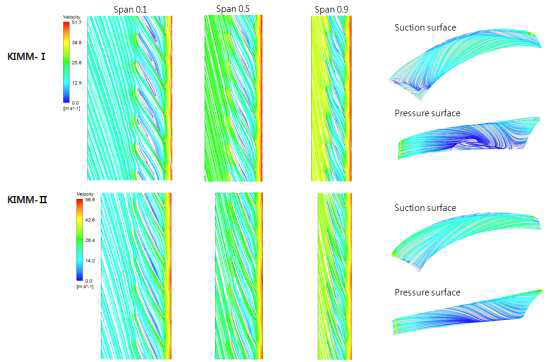 1차 설계된 임펠러 2종의 내부 유동 특성 비교