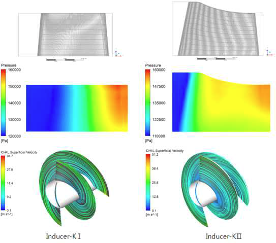 1차 설계된 2종 인듀서의 유동해석 결과 비교