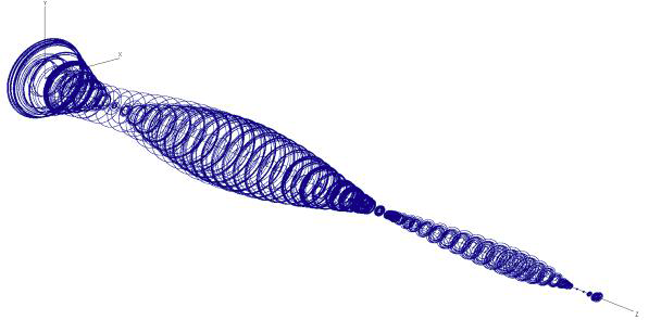 케이싱 flexibility를 고려한 로터 시스템의 3D 진동응답 궤적 (1800rpm)