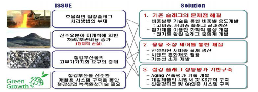 철강 슬래그 재활용의 현재 문제점 및 해결책