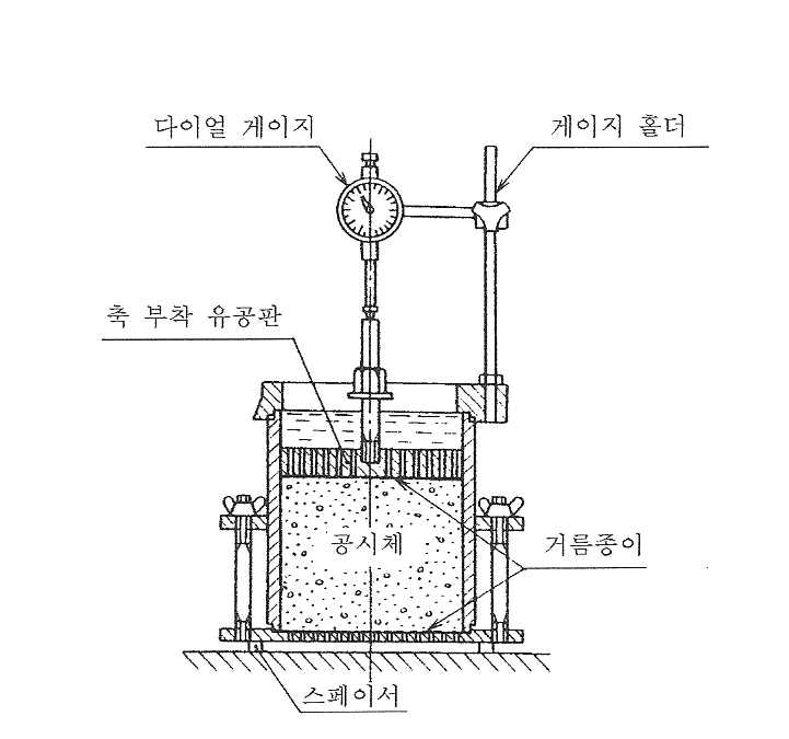 수침 팽창 시험