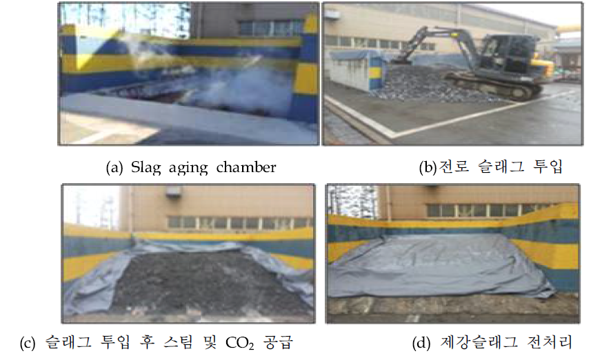 Pilot plant를 이용한 제강슬래그 전처리 실험