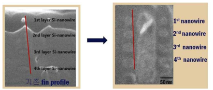 4층 적층 nanowire 채널 단면