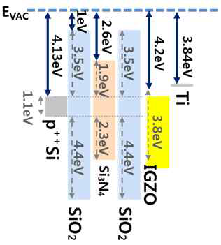 IGZO-ONO TFT의 밴드 다이어그램