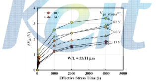 DC/AC PBS에 의한 IGZO TFT의 Vth shift (freq.=5kHz)