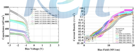 LP-CVD TEOS 박막의 열처리에 따른 전기적 특성 변화
