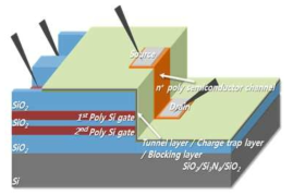 ALD ONO 적용 3D구조 transistor 구조