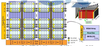 CSTAR building array 된 16Gbit memory 구성도