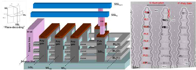 8-Layer 3D Vertical-Gate (VG) TFT NAND Flash 구조